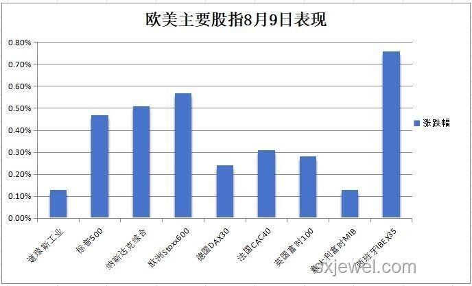 華爾街見聞早餐FM-Radio 2025年7月10日精華解讀
