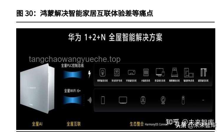 鴻蒙系統(tǒng)主力機體驗：一場流暢與生態(tài)的深度交融??,OS升級,流暢度,生態(tài)互聯(lián),真實反饋