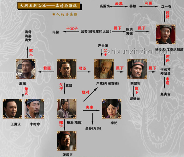 《大明王朝1566》啟示：海瑞抉擇背后的壯志與無奈