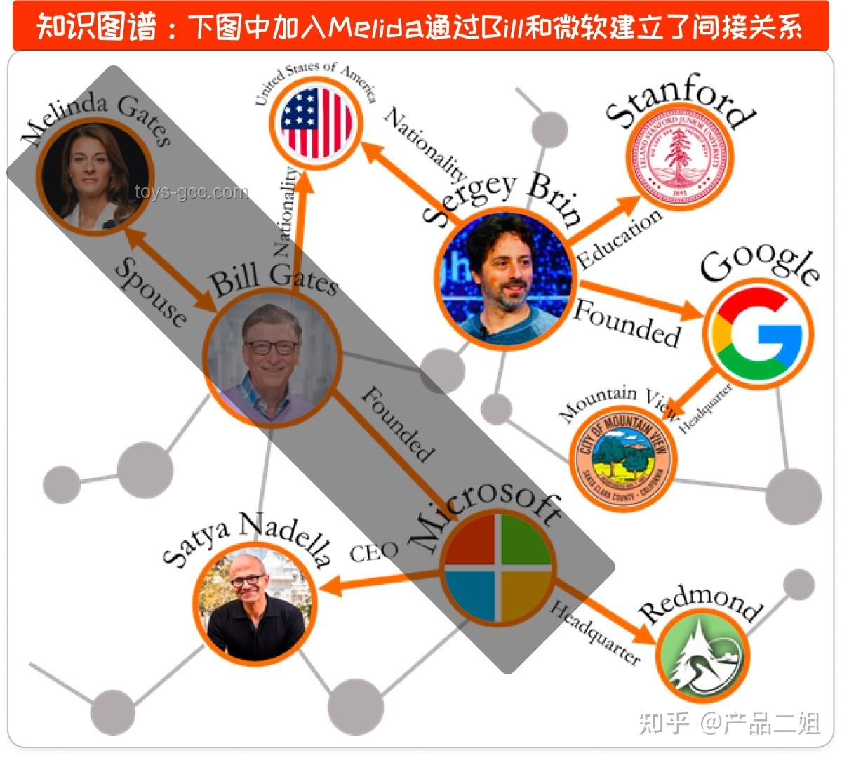 大模型應(yīng)用中RAG能力提升策略案例研究
