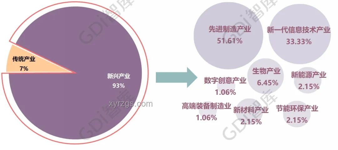 奉勸大家：傳統理財與新興數字理財的對比分析