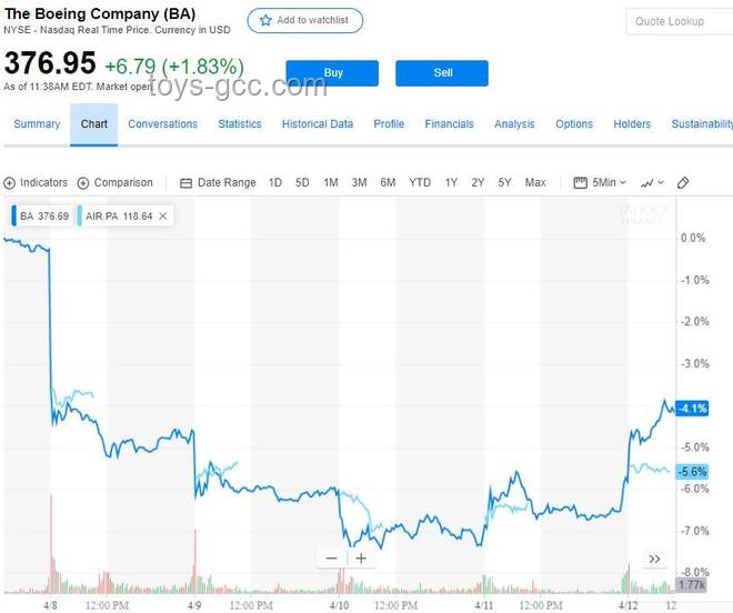 特朗普關稅政策下，加美貿易關系未來趨勢預測