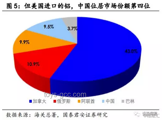 特朗普關稅政策下，加美貿易關系未來趨勢預測