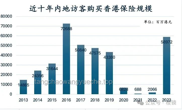 清北高才涌入香港保險業收入200萬問題解決方案