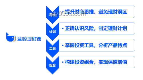 奉勸大家：合理理財規避金融風險案例研究