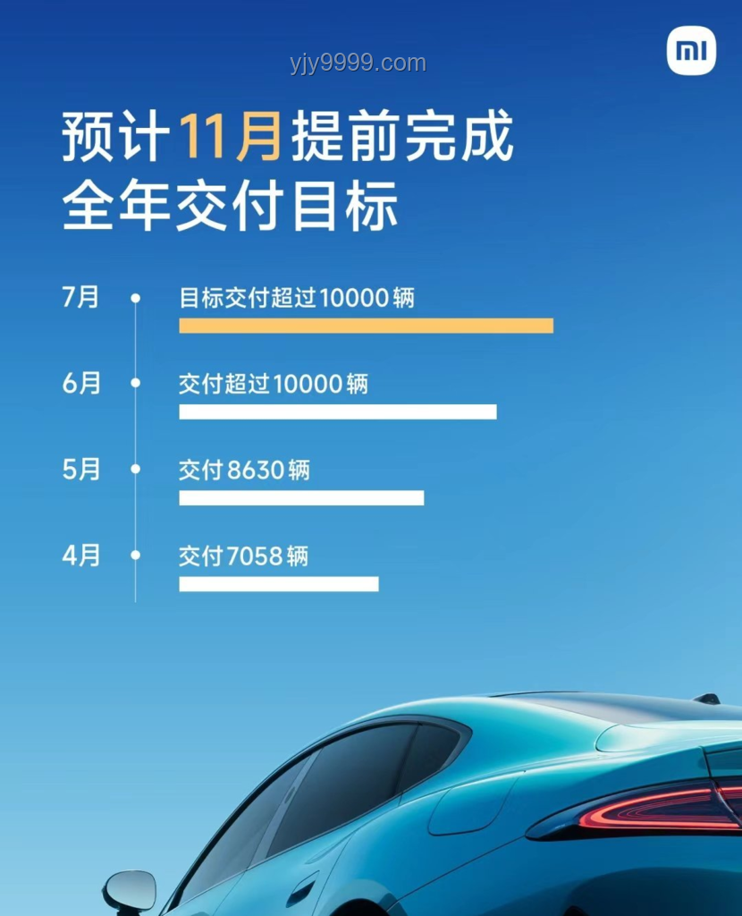 車(chē)主喊話雷軍：小米汽車(chē)交付問(wèn)題深度剖析