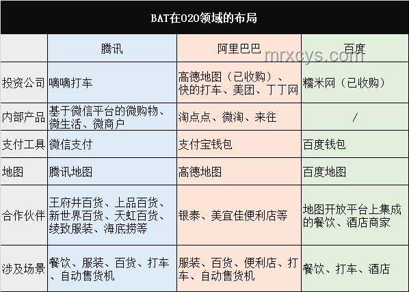 三大巨頭再掀補貼大戰：背后的策略與應對指南