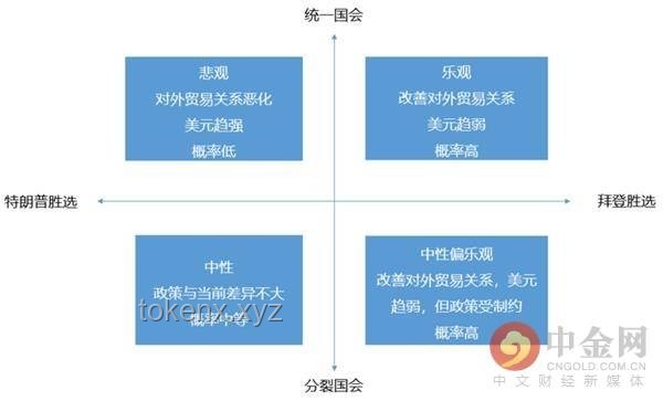 無懼關稅影響，金融市場與加密貨幣應對策略