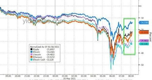 無懼關稅影響，金融市場與特斯拉、比特幣表現對比分析