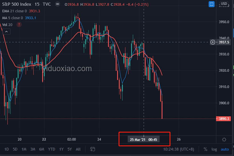 無懼關稅影響，金融市場與特斯拉、比特幣表現對比分析