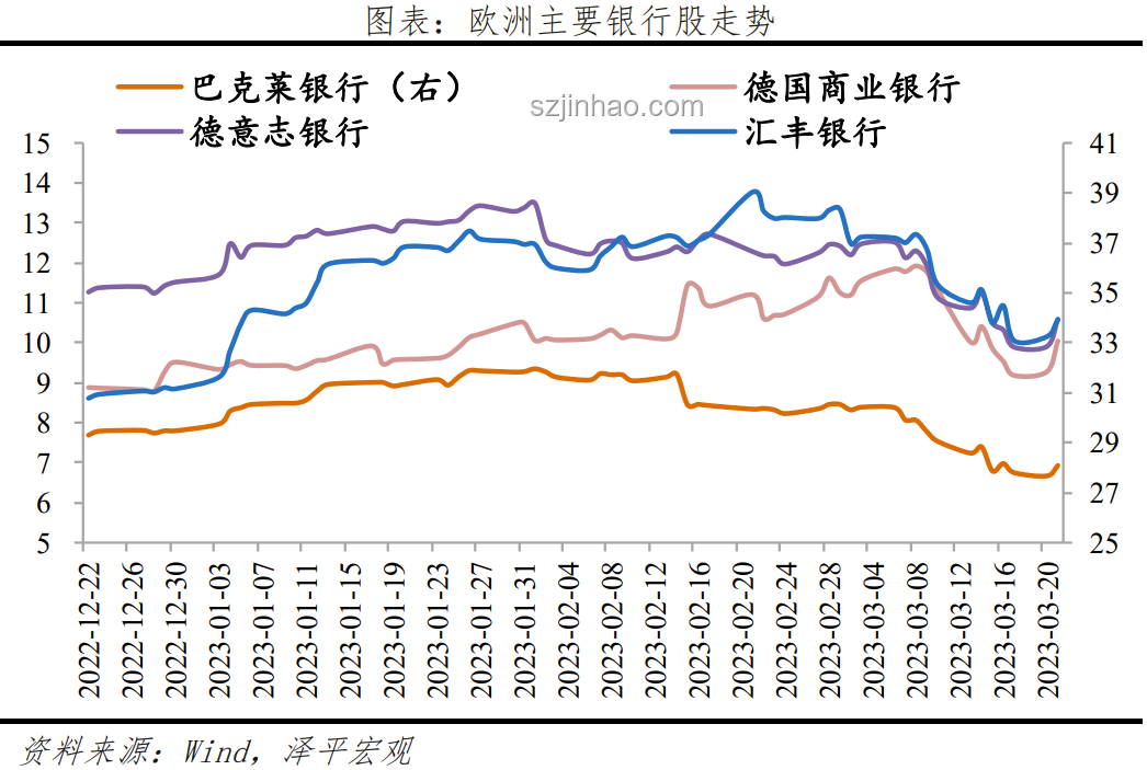 四大行股價新高下的金融趨勢展望