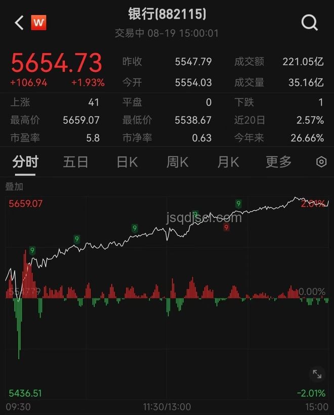 四大行股價續創歷史新高：投資指南與策略