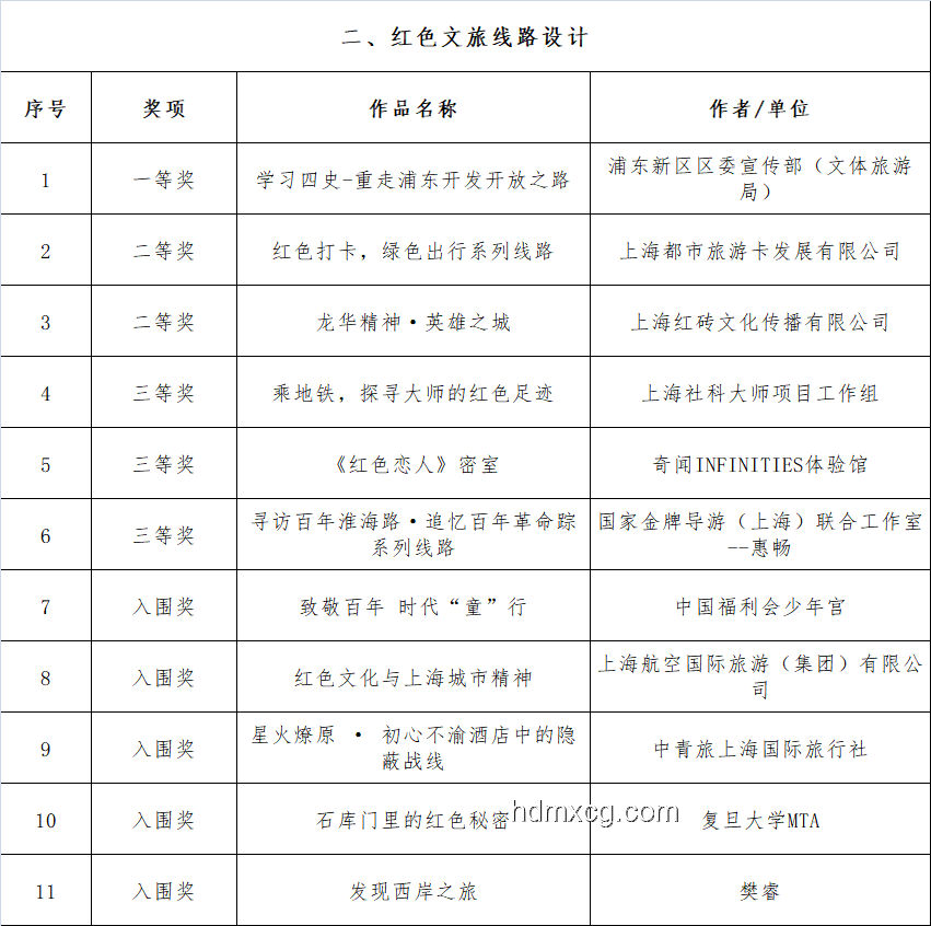 在上海奮斗，從追趕到領先的第二名之旅