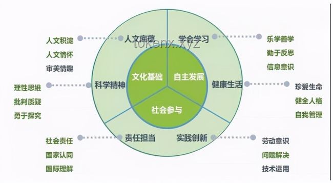 教育內(nèi)卷趨勢下的健康危機與孩子未來展望