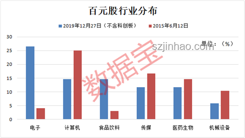 A股千億市值游戲企業再現：ST華通與昔日巨頭對比分析