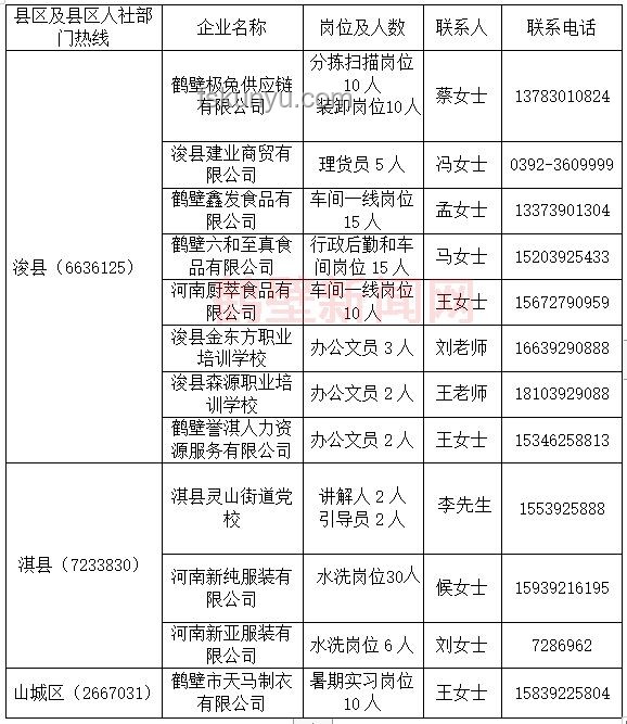 大學生暑假做暑期工的價值探討