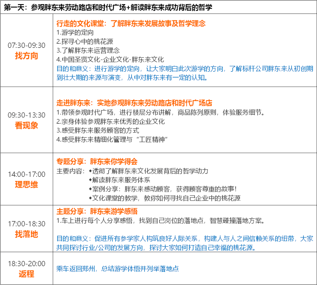 怎么學完胖東來經營策略后虧損更多了？
