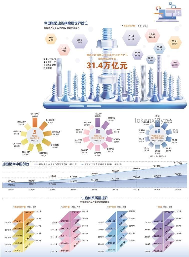 中國外匯儲備躍升3.3萬億，揭秘背后的力量??