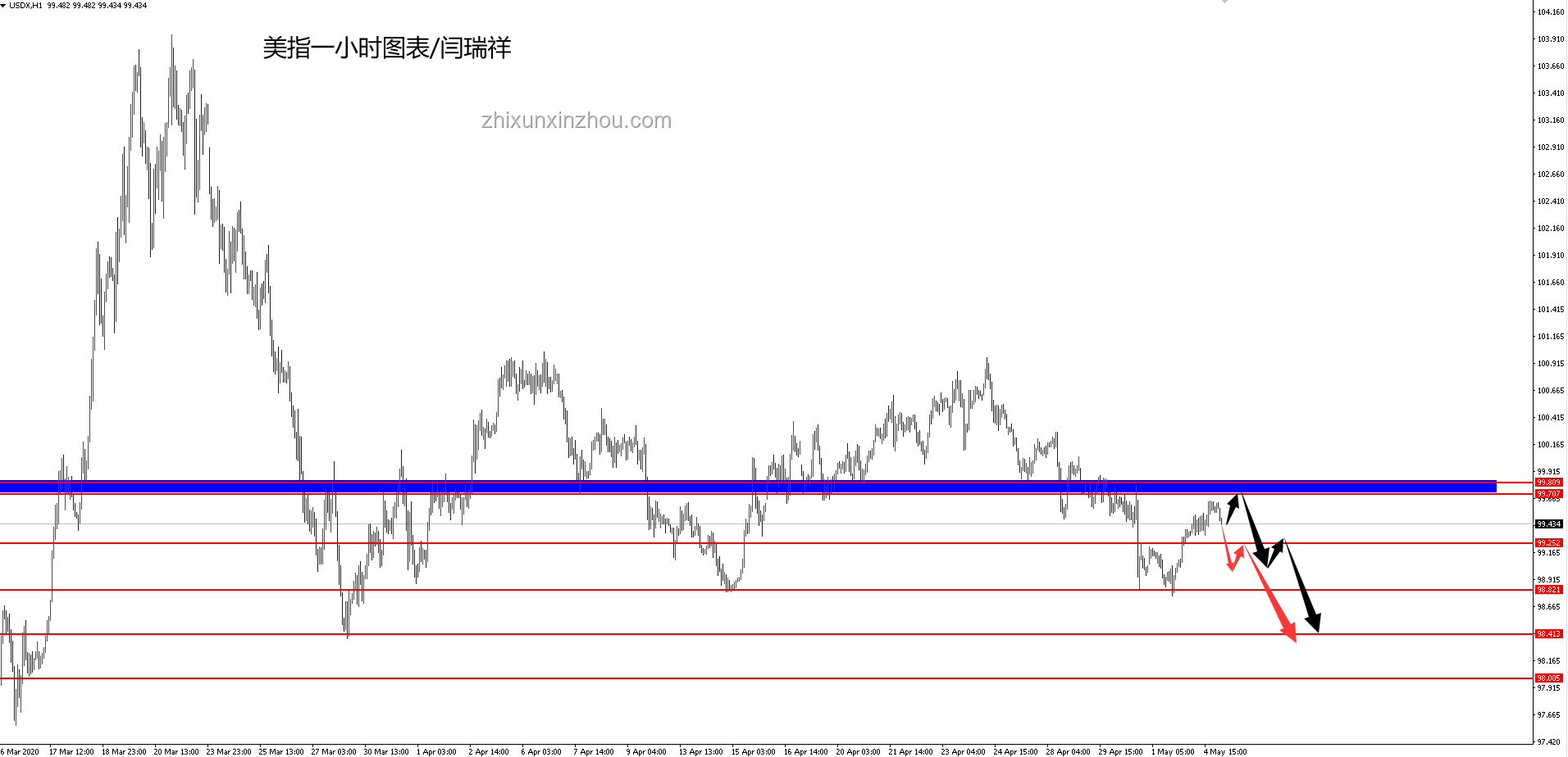 美國極限施壓：4天連發23份最后通牒下的全球貿易格局