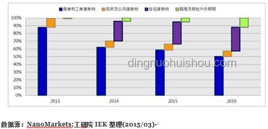 智能家居「理想態」：中國品牌的創新躍遷與未來圖景