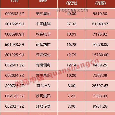 A股利好政策對比：財政部兩項新通知影響分析