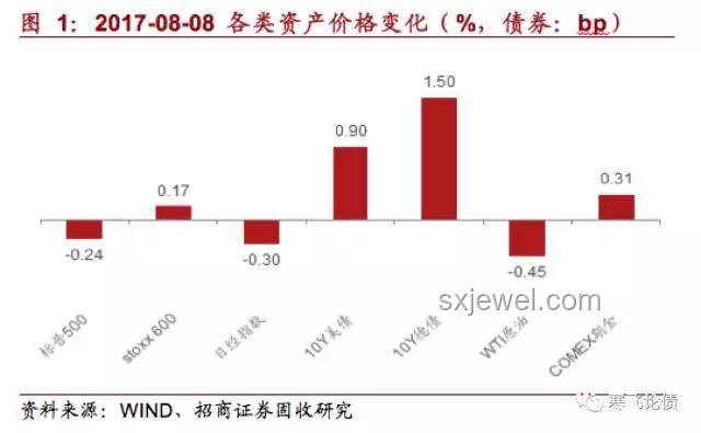 美國要求韓國限制中國趨勢預測：外交博弈與全球經貿格局重塑