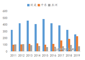 美國要求韓國限制中國趨勢預測：外交博弈與全球經貿格局重塑