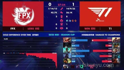 T1與AL對決分析：T1如何戰(zhàn)勝AL晉級決賽
