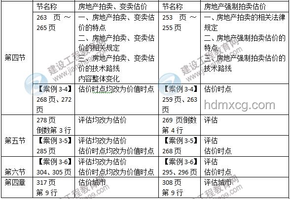 獨(dú)生女串通中介抵押房產(chǎn)案例對(duì)比分析