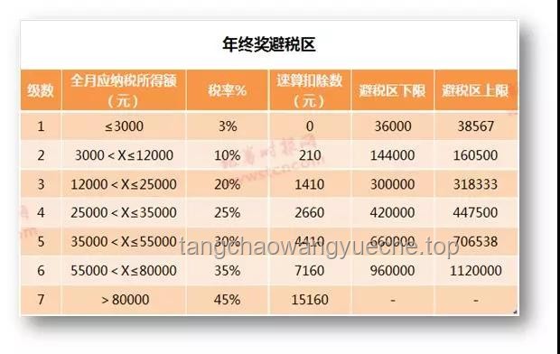 網曝銀行年終獎延遲發放，透視行業挑戰與變革