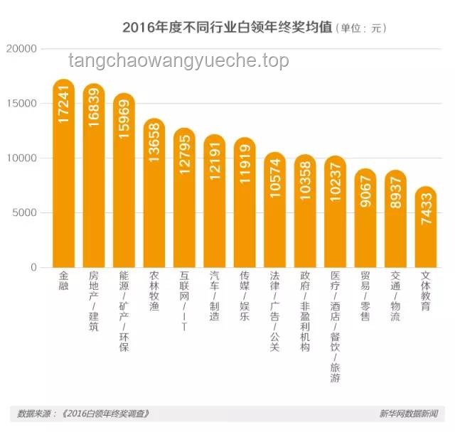網曝銀行年終獎延遲發放，透視行業挑戰與變革