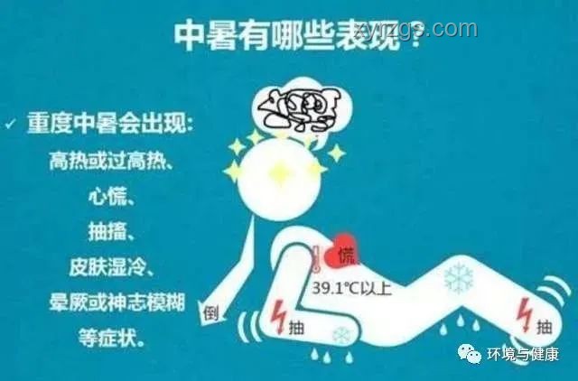 未來一周大范圍高溫來襲，如何應對與預防？