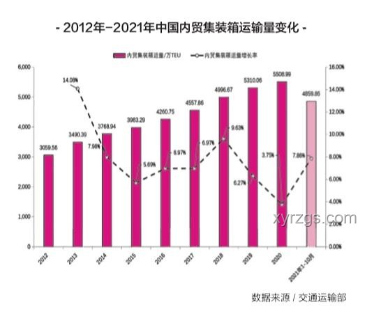2025年中國外貿半年報與前期數據對比分析