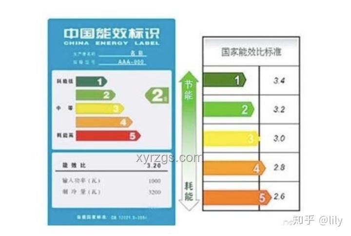 懂行人才知的空調(diào)選購(gòu)秘籍，避坑指南