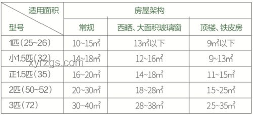 懂行人才知的空調(diào)選購(gòu)秘籍，避坑指南